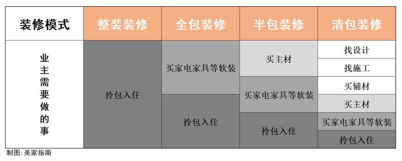 全屋整装：现代家居的新风尚